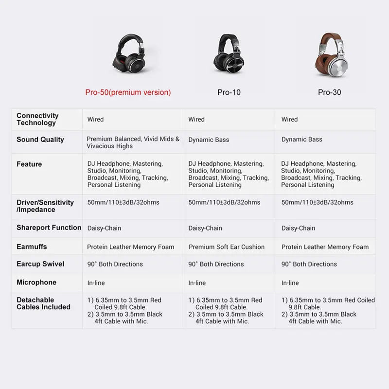 Oneodio Wired Headphones Professional Studio Headphones With Microphone
