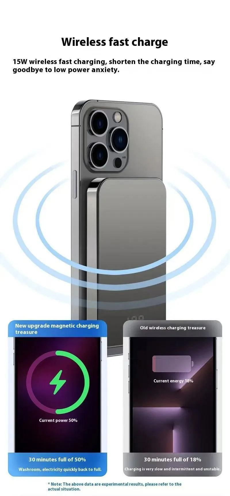 Magnetic PowerBank PD22.5W Fast Charging Portable External Battery