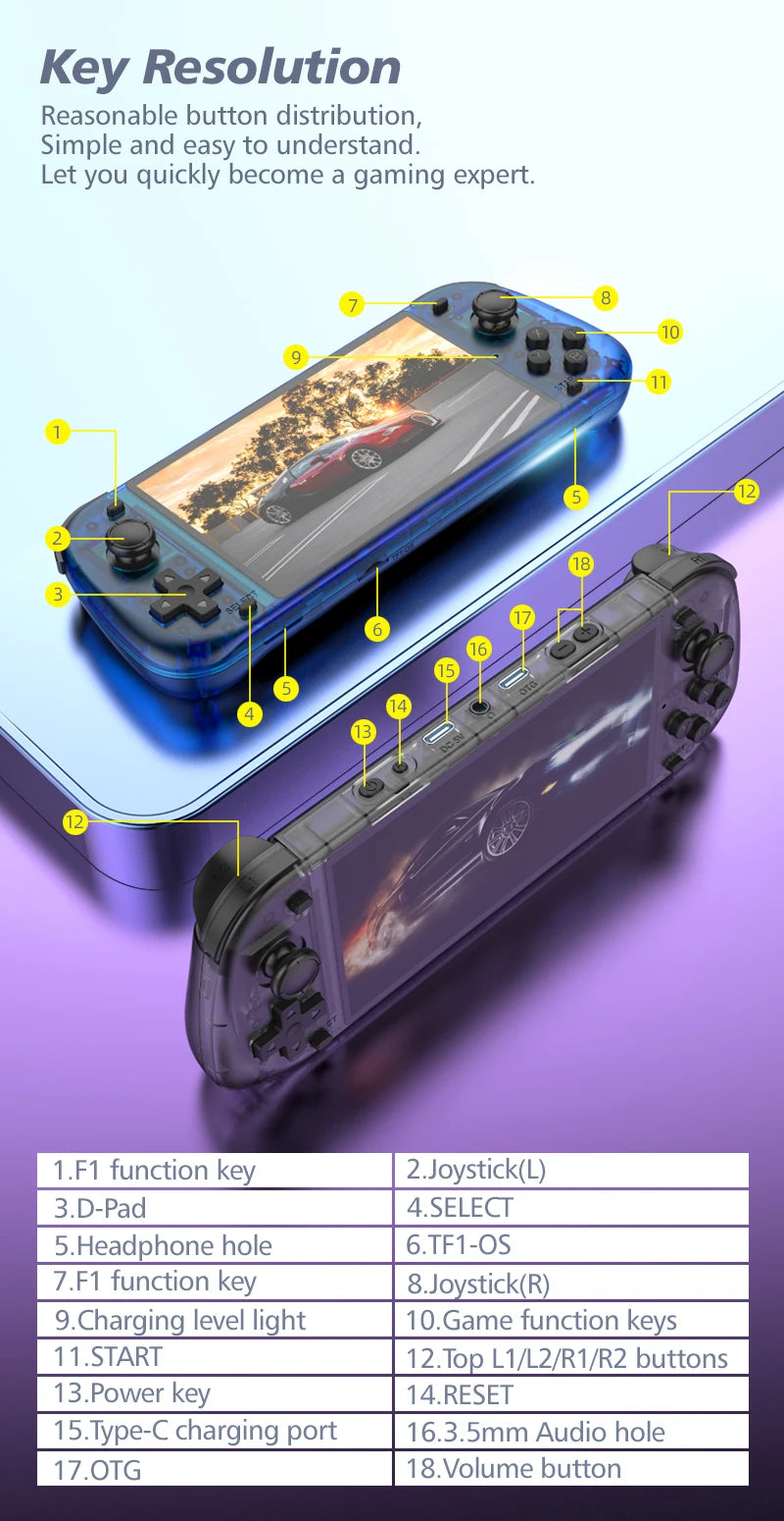 R50S Retro Handheld Console Classic Game 5.1 inch HD IPS Screen