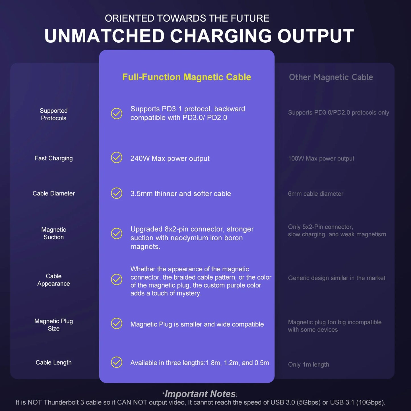 240W Magnetic Phone Charger Magnetic USB C Charging Cable 480Mbps Data