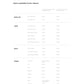 Xiaomi Mi Band 9 Active Global Version Smart Bracelet 9 Color 1.47" TFT Display