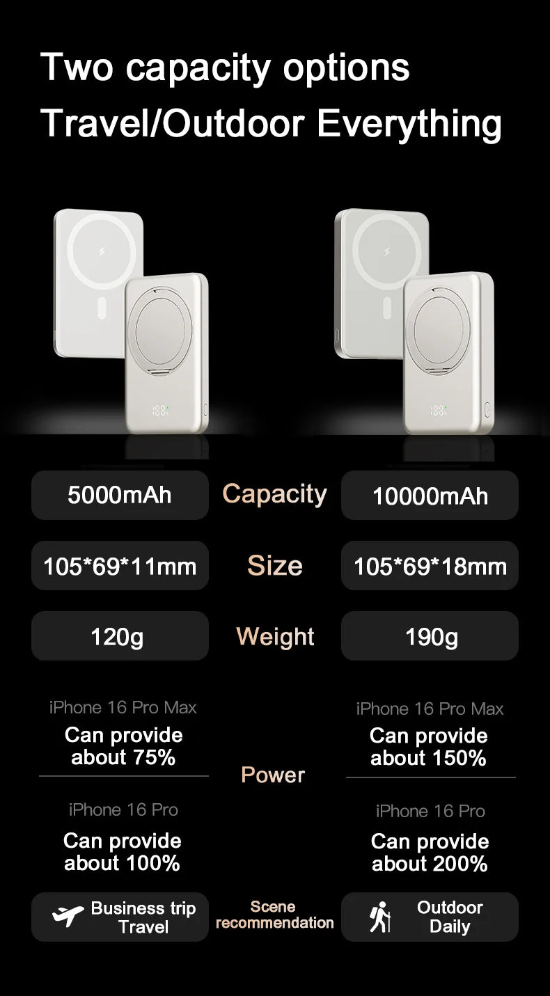 Mini Power Bank for Mag Safe Magnetic Wireless Fast Charger Stand 20W