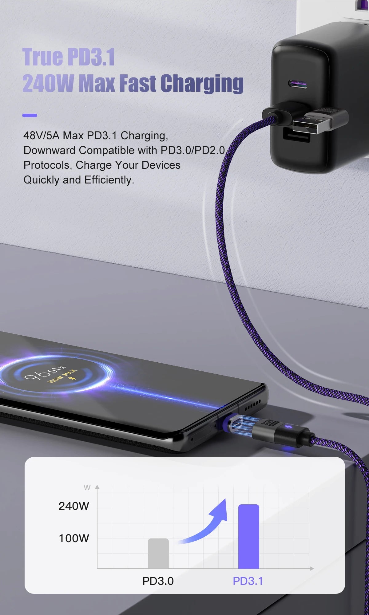 240W Magnetic Phone Charger Magnetic USB C Charging Cable 480Mbps Data