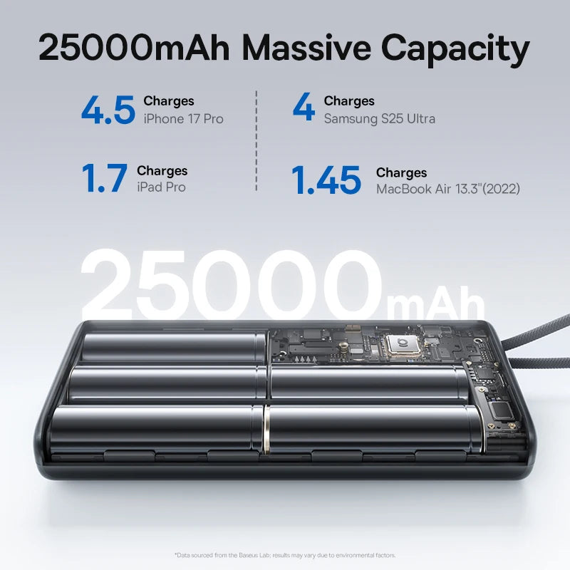 Power Bank Built-In Dual USB-C Cable Fast Charge Digital Display Power Bank