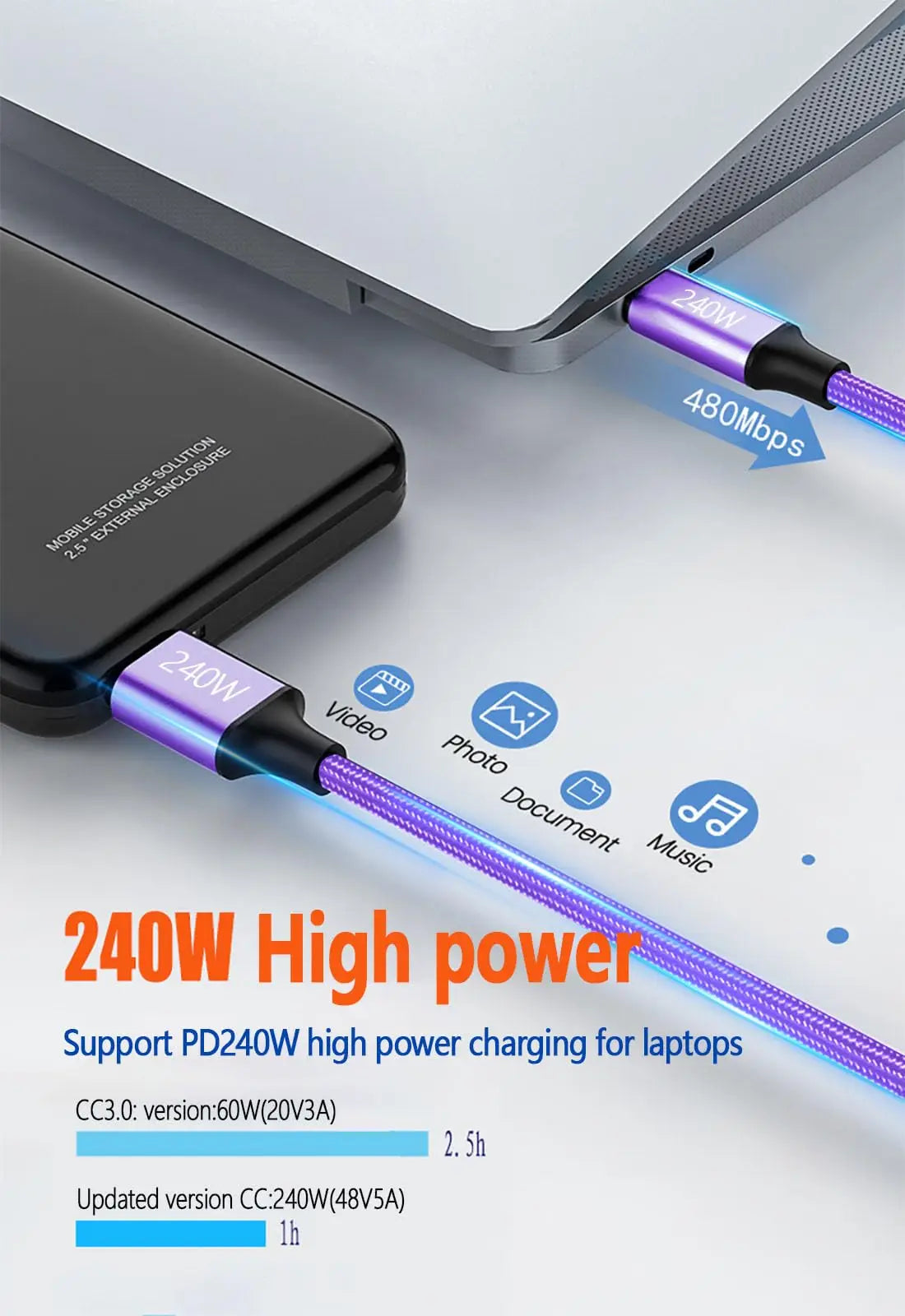 PD 240W USB Type C to Type C Fast Charging Cable For iPhone Macbook