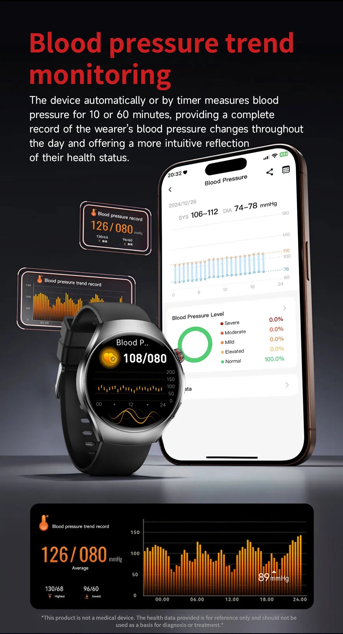 2026 New Accurate Body Health analysis Smart Watch Men ECG Blood lipids Uric