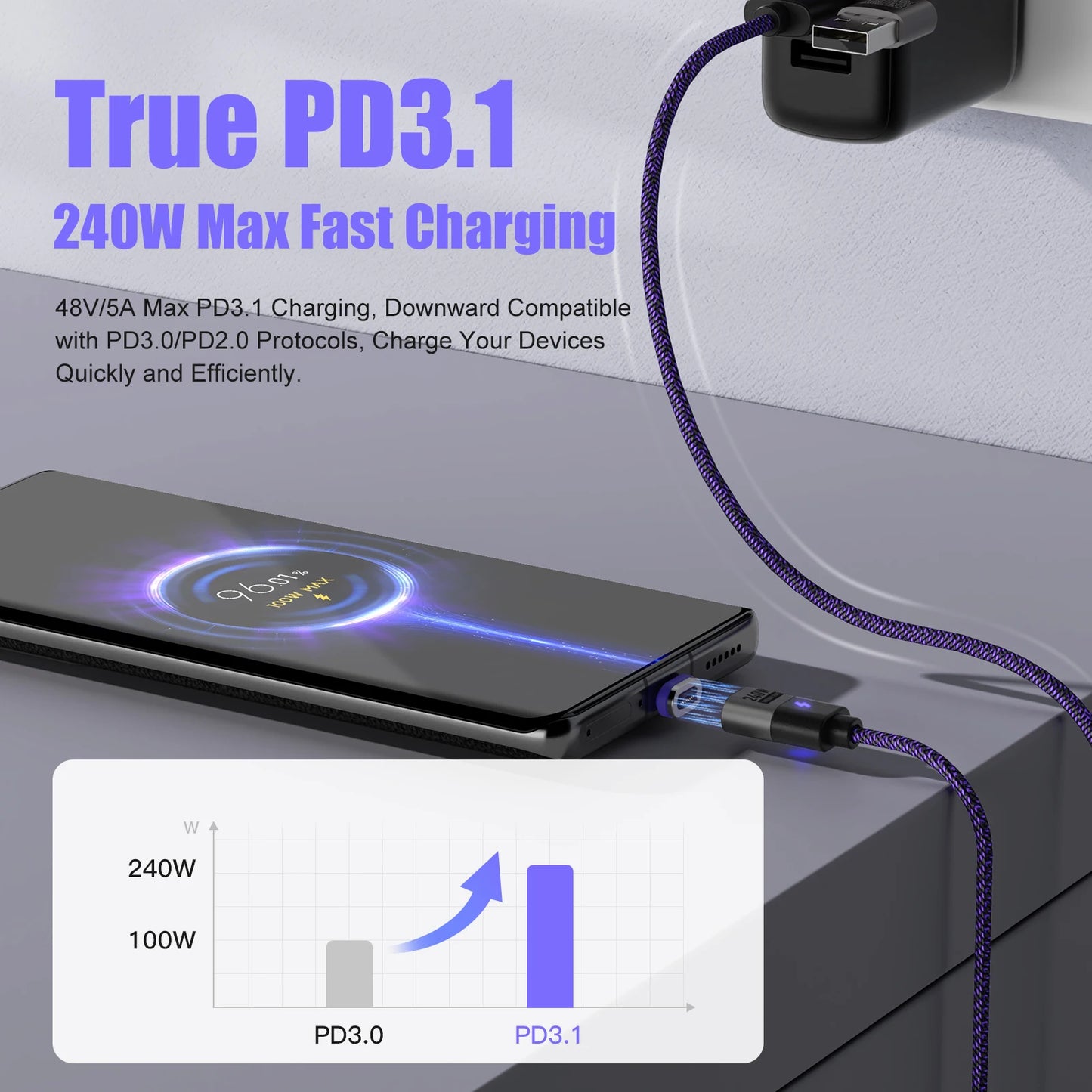 240W Magnetic Phone Charger Magnetic USB C Charging Cable 480Mbps Data